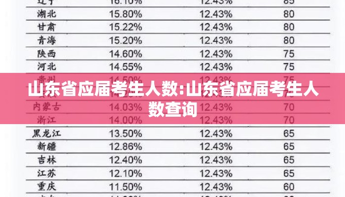 山东省应届考生人数:山东省应届考生人数查询 山东省应届考生人数:山东省应届考生人数查询