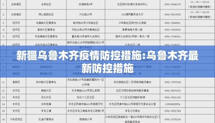 新疆乌鲁木齐疫情防控措施:乌鲁木齐最新防控措施 新疆乌鲁木齐疫情防控措施:乌鲁木齐最新防控措施