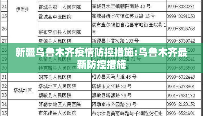 新疆乌鲁木齐疫情防控措施:乌鲁木齐最新防控措施 新疆乌鲁木齐疫情防控措施:乌鲁木齐最新防控措施