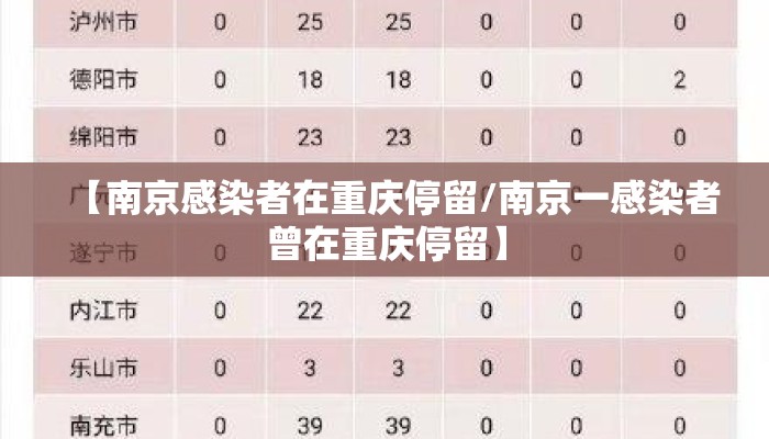 【南京感染者在重庆停留/南京一感染者曾在重庆停留】