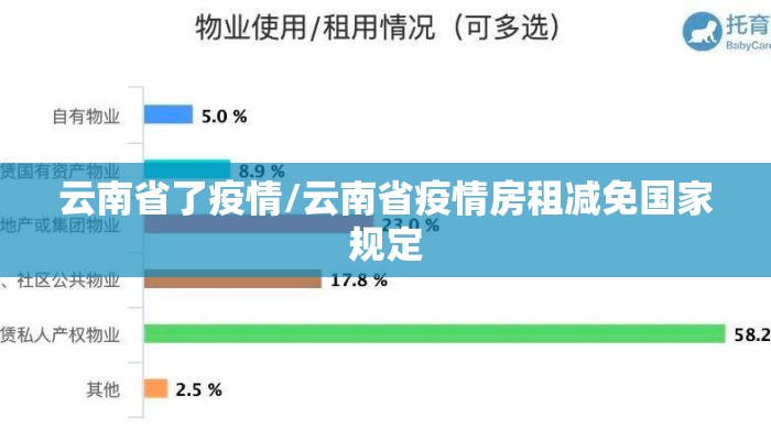 云南省了疫情/云南省疫情房租减免国家规定