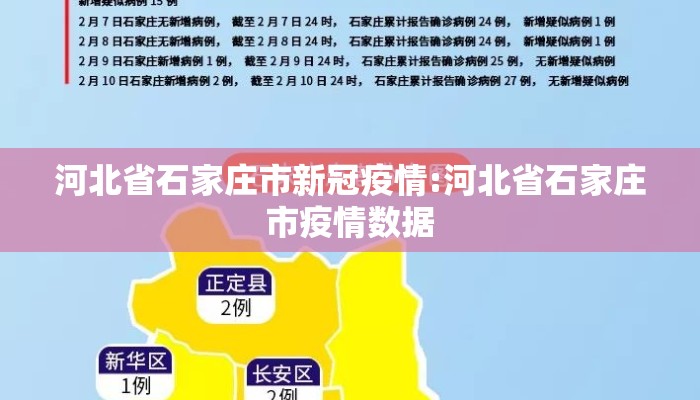 河北省石家庄市新冠疫情:河北省石家庄市疫情数据