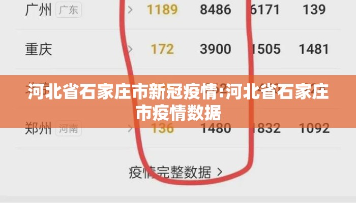 河北省石家庄市新冠疫情:河北省石家庄市疫情数据