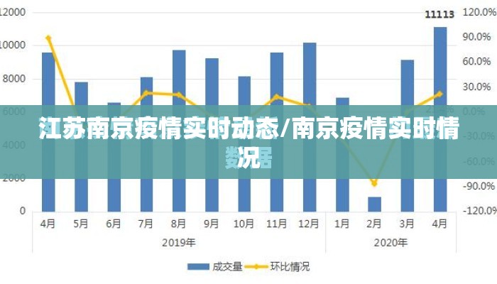 江苏南京疫情实时动态/南京疫情实时情况