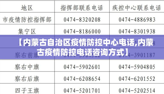 【内蒙古自治区疫情防控中心电话,内蒙古疫情防控电话咨询方式】 【内蒙古自治区疫情防控中心电话,内蒙古疫情防控电话咨询方式】