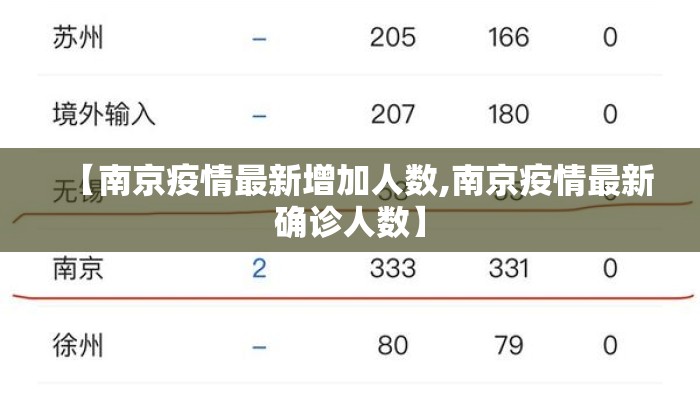 【南京疫情最新增加人数,南京疫情最新确诊人数】