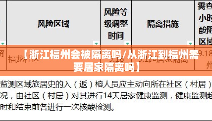 【浙江福州会被隔离吗/从浙江到福州需要居家隔离吗】 【浙江福州会被隔离吗/从浙江到福州需要居家隔离吗】