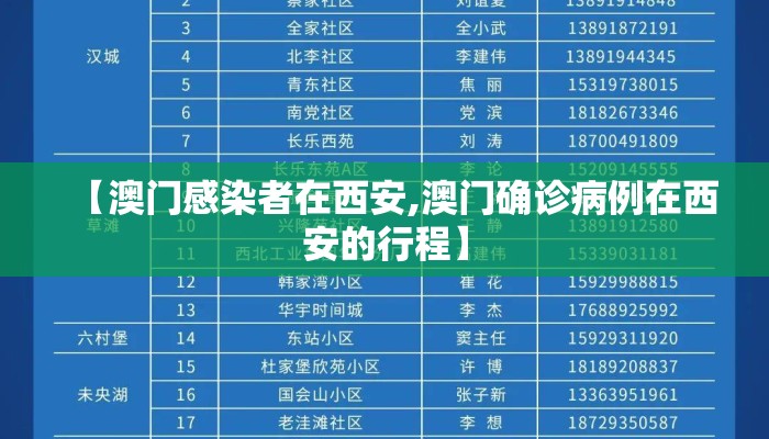 【澳门感染者在西安,澳门确诊病例在西安的行程】