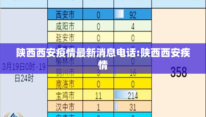 陕西西安疫情最新消息电话:陕西西安疾情 陕西西安疫情最新消息电话:陕西西安疾情