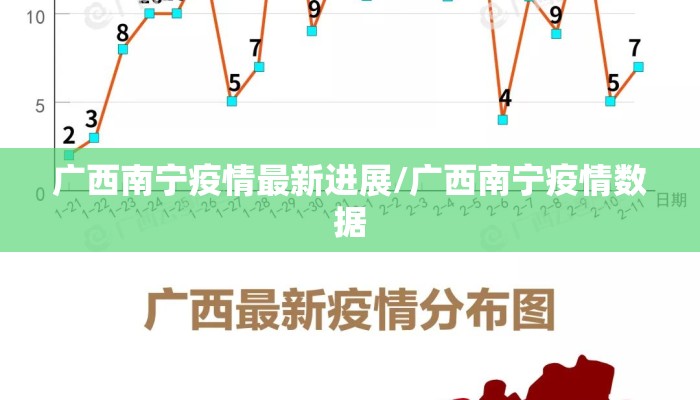 广西南宁疫情最新进展/广西南宁疫情数据 广西南宁疫情最新进展/广西南宁疫情数据