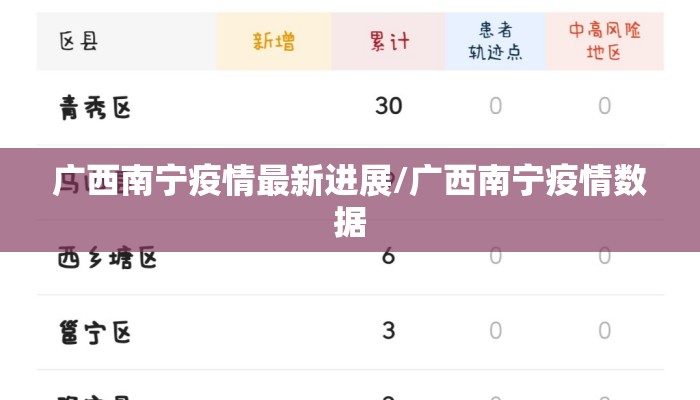 广西南宁疫情最新进展/广西南宁疫情数据 广西南宁疫情最新进展/广西南宁疫情数据