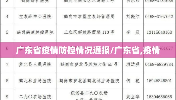 广东省疫情防控情况通报/广东省,疫情 广东省疫情防控情况通报/广东省,疫情