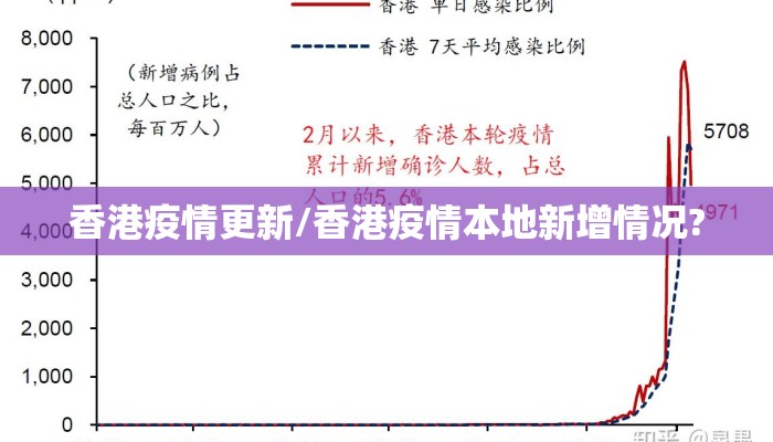 香港疫情更新/香港疫情本地新增情况?