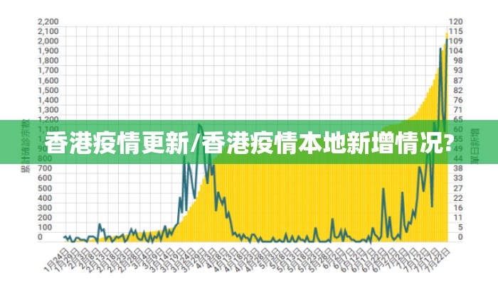 香港疫情更新/香港疫情本地新增情况? 香港疫情更新/香港疫情本地新增情况?