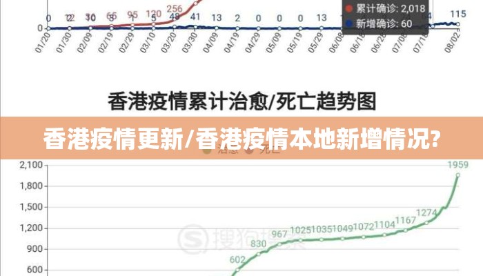 香港疫情更新/香港疫情本地新增情况? 香港疫情更新/香港疫情本地新增情况?