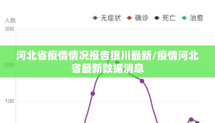 河北省疫情情况报告银川最新/疫情河北省最新数据消息 河北省疫情情况报告银川最新/疫情河北省最新数据消息