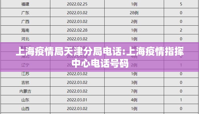 上海疫情局天津分局电话:上海疫情指挥中心电话号码 上海疫情局天津分局电话:上海疫情指挥中心电话号码