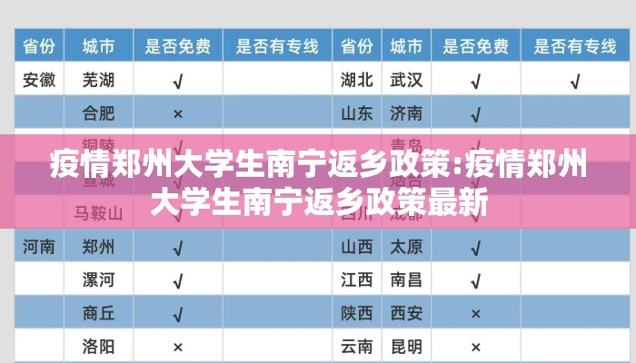 疫情郑州大学生南宁返乡政策:疫情郑州大学生南宁返乡政策最新