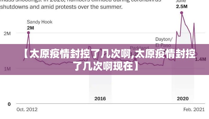 【太原疫情封控了几次啊,太原疫情封控了几次啊现在】 【太原疫情封控了几次啊,太原疫情封控了几次啊现在】