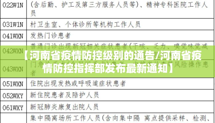 【河南省疫情防控级别的通告/河南省疫情防控指挥部发布最新通知】 【河南省疫情防控级别的通告/河南省疫情防控指挥部发布最新通知】