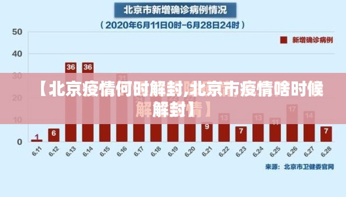 【北京疫情何时解封,北京市疫情啥时候解封】 【北京疫情何时解封,北京市疫情啥时候解封】