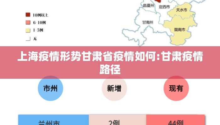 上海疫情形势甘肃省疫情如何:甘肃疫情路径
