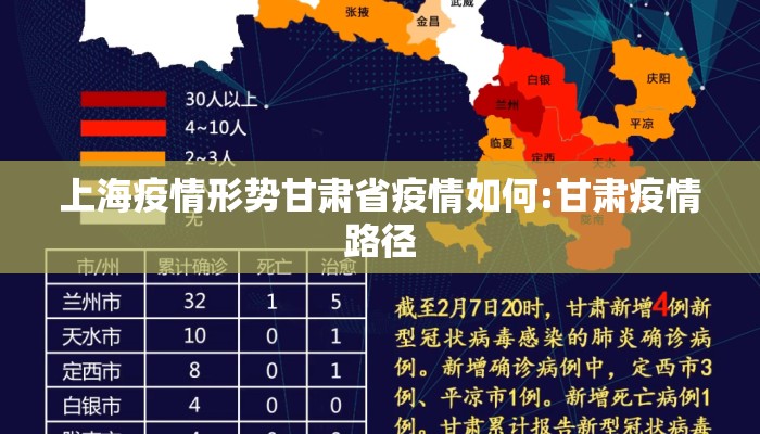 上海疫情形势甘肃省疫情如何:甘肃疫情路径 上海疫情形势甘肃省疫情如何:甘肃疫情路径