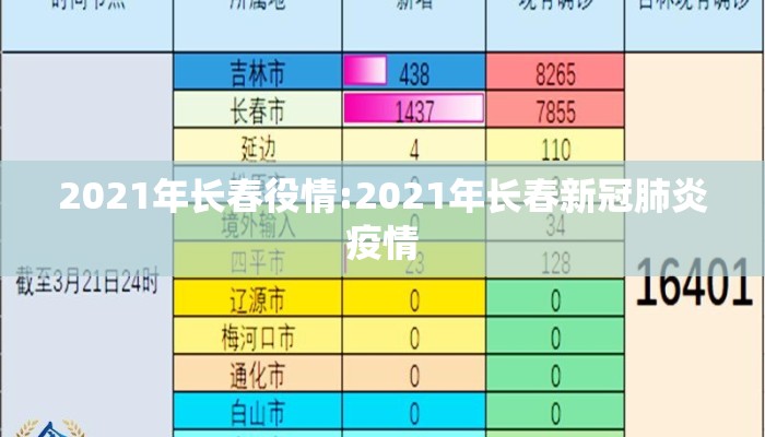 2021年长春役情:2021年长春新冠肺炎疫情 2021年长春役情:2021年长春新冠肺炎疫情