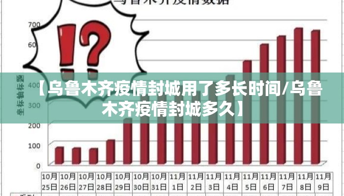 【乌鲁木齐疫情封城用了多长时间/乌鲁木齐疫情封城多久】 【乌鲁木齐疫情封城用了多长时间/乌鲁木齐疫情封城多久】