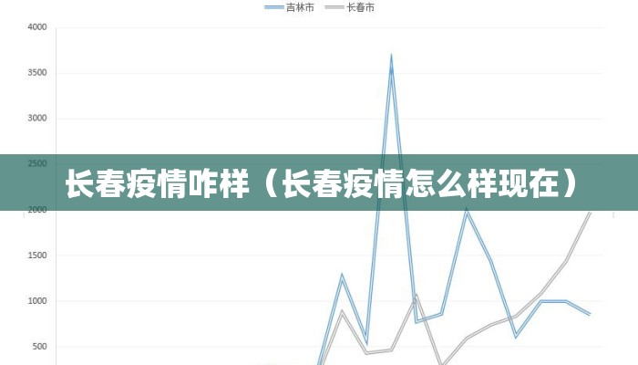 长春疫情咋样(长春疫情怎么样现在) 长春疫情咋样(长春疫情怎么样现在)