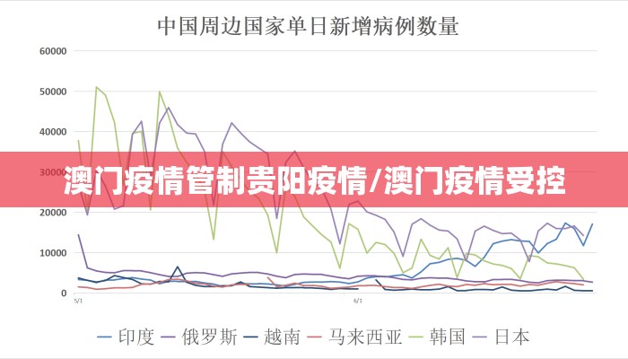 澳门疫情管制贵阳疫情/澳门疫情受控 澳门疫情管制贵阳疫情/澳门疫情受控