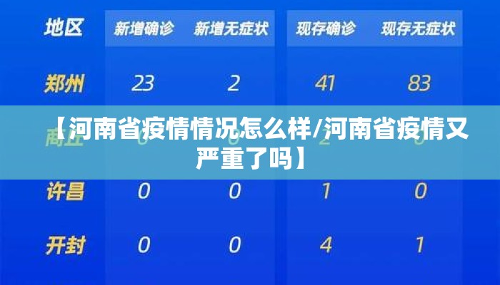 【河南省疫情情况怎么样/河南省疫情又严重了吗】