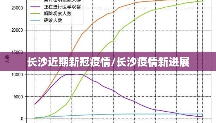 长沙近期新冠疫情/长沙疫情新进展 长沙近期新冠疫情/长沙疫情新进展