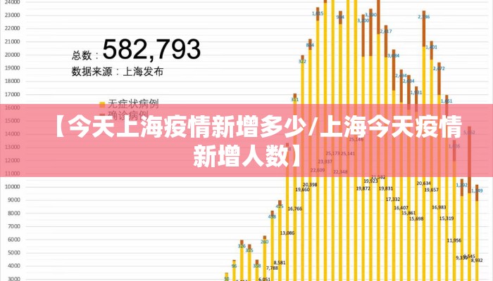 【今天上海疫情新增多少/上海今天疫情新增人数】