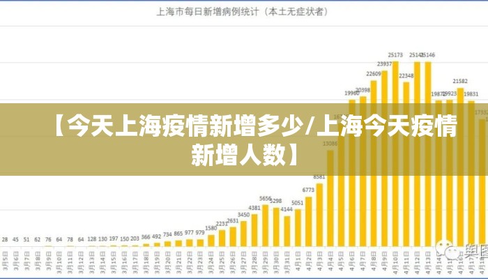 【今天上海疫情新增多少/上海今天疫情新增人数】 【今天上海疫情新增多少/上海今天疫情新增人数】