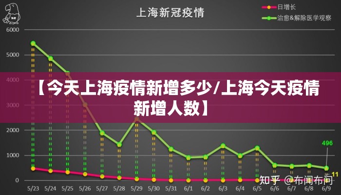 【今天上海疫情新增多少/上海今天疫情新增人数】 【今天上海疫情新增多少/上海今天疫情新增人数】