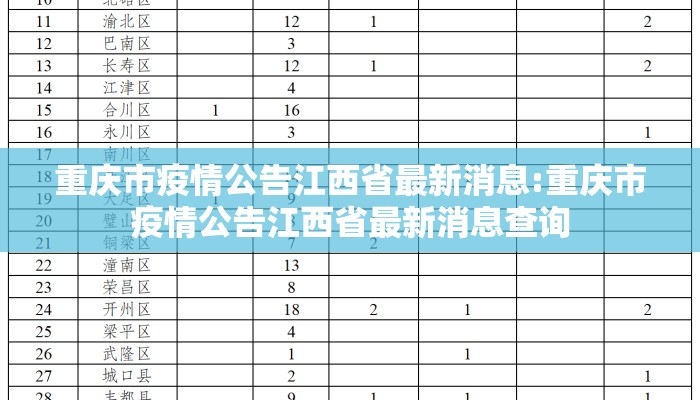 重庆市疫情公告江西省最新消息:重庆市疫情公告江西省最新消息查询