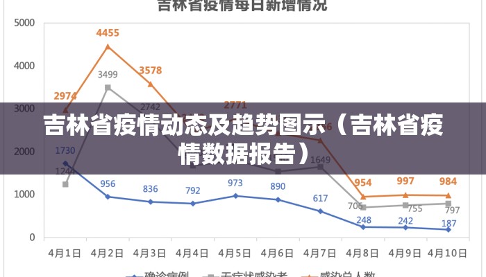 吉林省疫情动态及趋势图示（吉林省疫情数据报告）