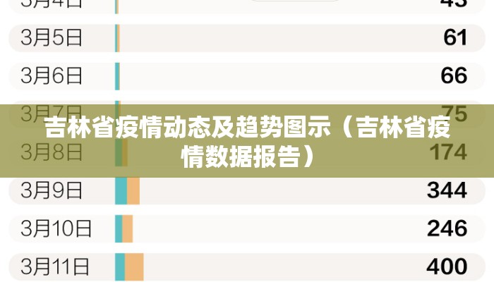 吉林省疫情动态及趋势图示(吉林省疫情数据报告) 吉林省疫情动态及趋势图示(吉林省疫情数据报告)
