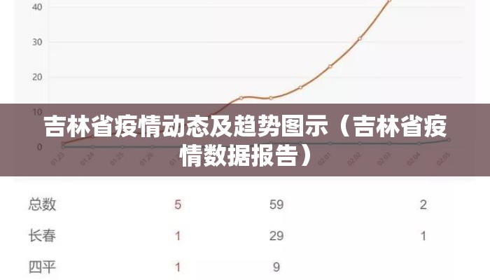 吉林省疫情动态及趋势图示(吉林省疫情数据报告) 吉林省疫情动态及趋势图示(吉林省疫情数据报告)