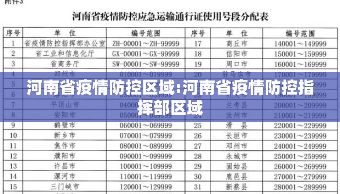 河南省疫情防控区域:河南省疫情防控指挥部区域