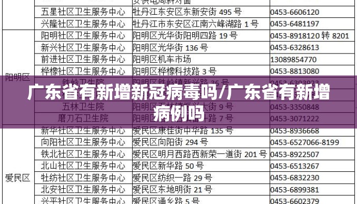 广东省有新增新冠病毒吗/广东省有新增病例吗 广东省有新增新冠病毒吗/广东省有新增病例吗