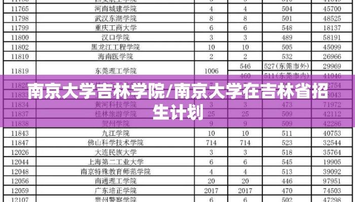 南京大学吉林学院/南京大学在吉林省招生计划