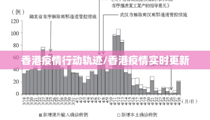 香港疫情行动轨迹/香港疫情实时更新