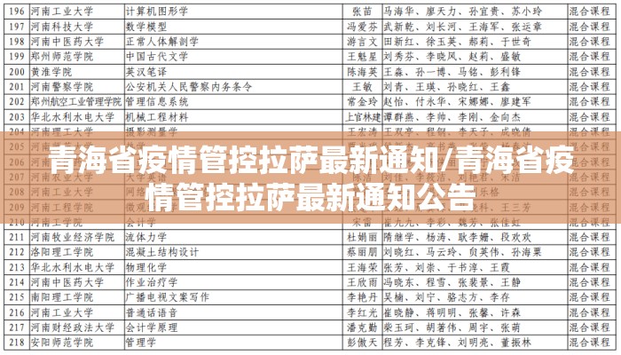 青海省疫情管控拉萨最新通知/青海省疫情管控拉萨最新通知公告