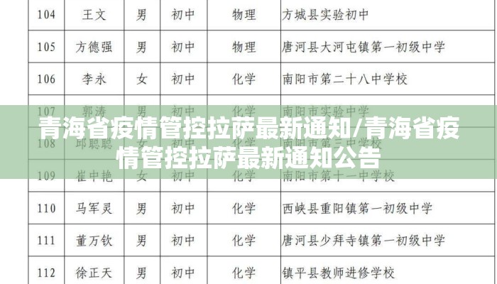 青海省疫情管控拉萨最新通知/青海省疫情管控拉萨最新通知公告 青海省疫情管控拉萨最新通知/青海省疫情管控拉萨最新通知公告