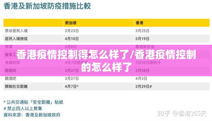 香港疫情控制得怎么样了/香港疫情控制的怎么样了