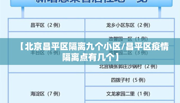【北京昌平区隔离九个小区/昌平区疫情隔离点有几个】