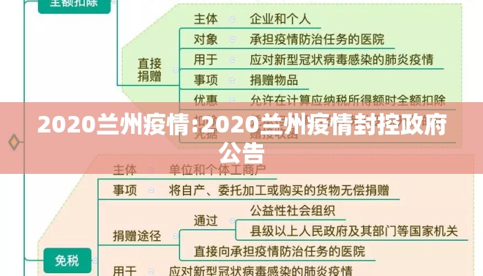 2020兰州疫情:2020兰州疫情封控政府公告