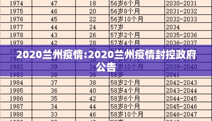 2020兰州疫情:2020兰州疫情封控政府公告 2020兰州疫情:2020兰州疫情封控政府公告